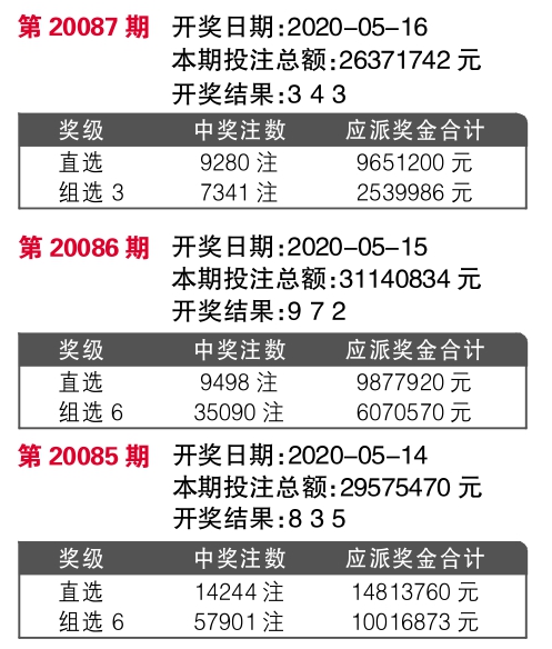 ww77766开奖结果最霸气二四六,快速实施解答研究_MXZ83.434Phablet