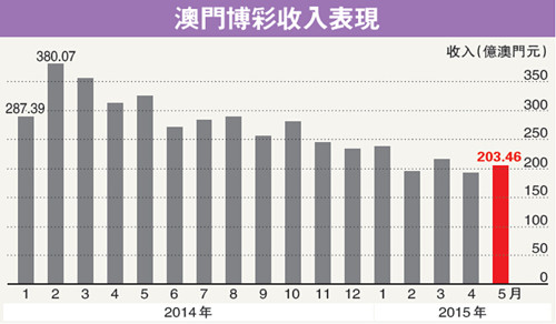 汪明悦 第3页