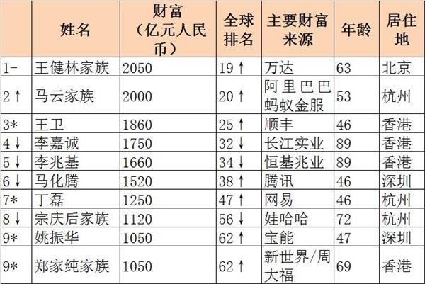 全球富豪榜格局变迁，财富巨头的新篇章