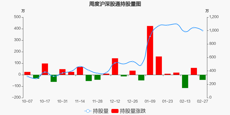 至纯科技股票最新消息,至纯科技股票最新消息