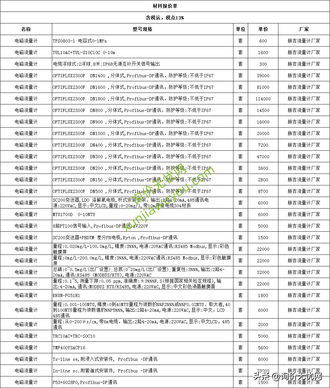 最新建筑材料价格行情与探索自然美景之旅的双重体验