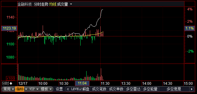 汇金科技股票最新动态，行业趋势、公司发展与前景展望