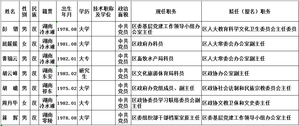 叶公好龙 第2页