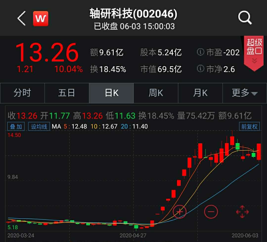 轴研科技股票最新消息深度解析与动态关注