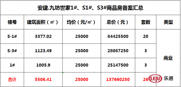 安建九坊世家最新消息详解，步骤指南与动态更新