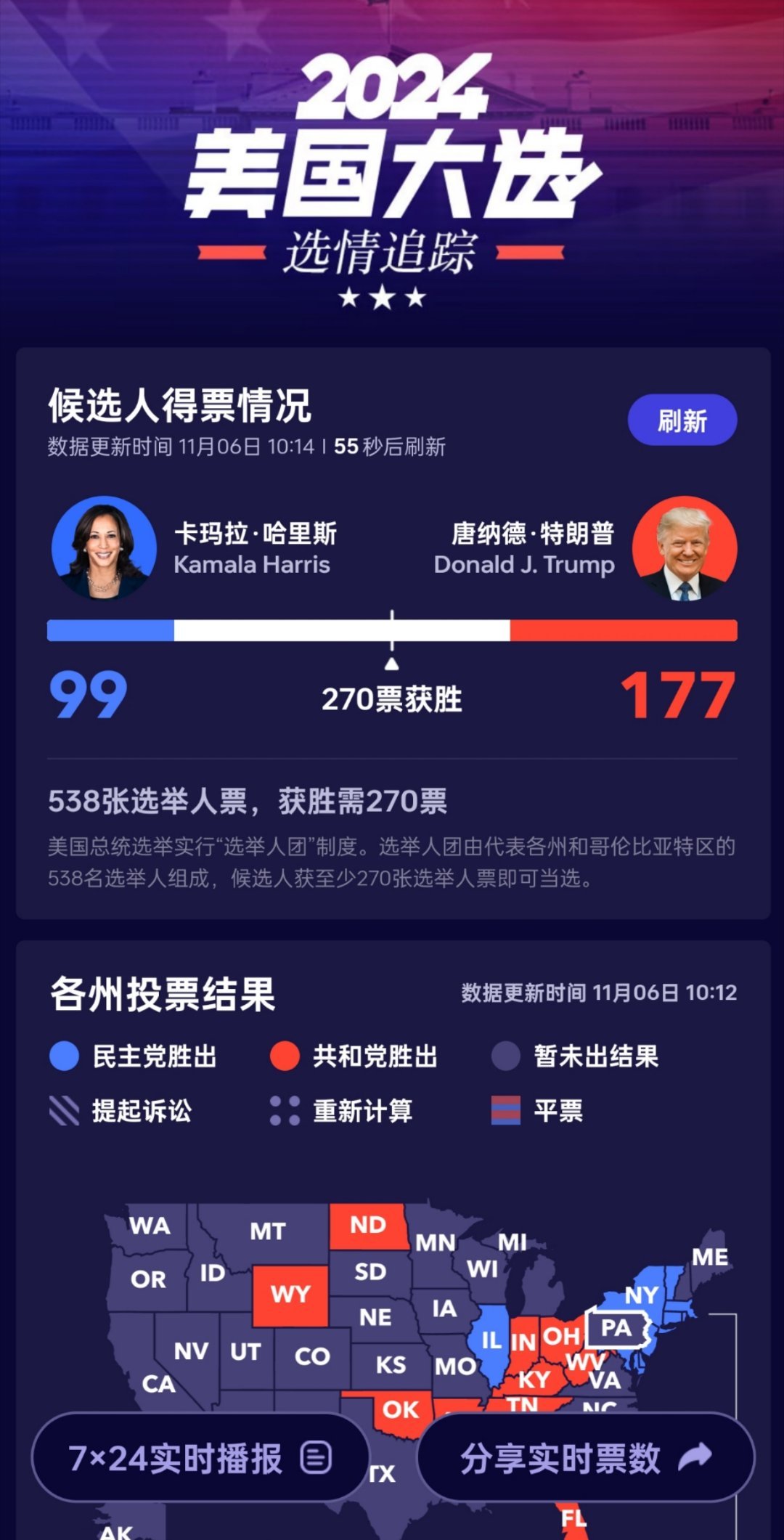 美国最新票数,美国最新票数，透视选举动态与民意走向