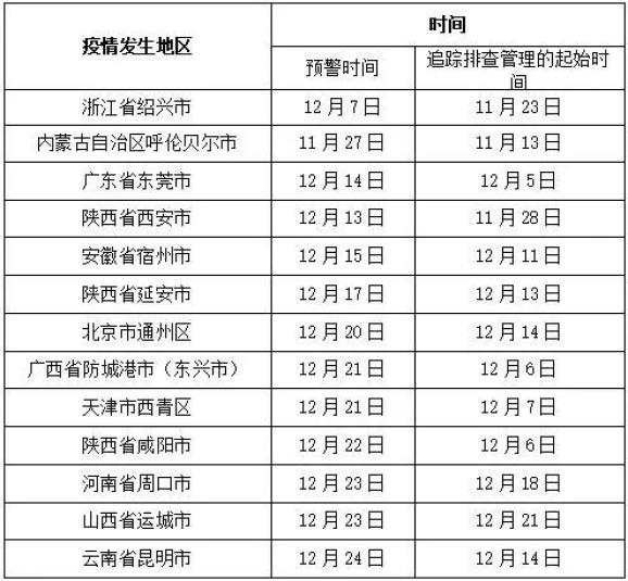 疫情等级最新情况及深度分析