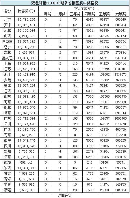 关于365彩票的最新动态，警惕违法犯罪风险