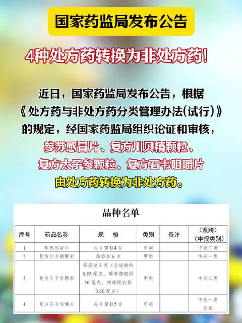 国家药监局发布最新,国家药监局发布最新，关乎你我健康的小细节🌟