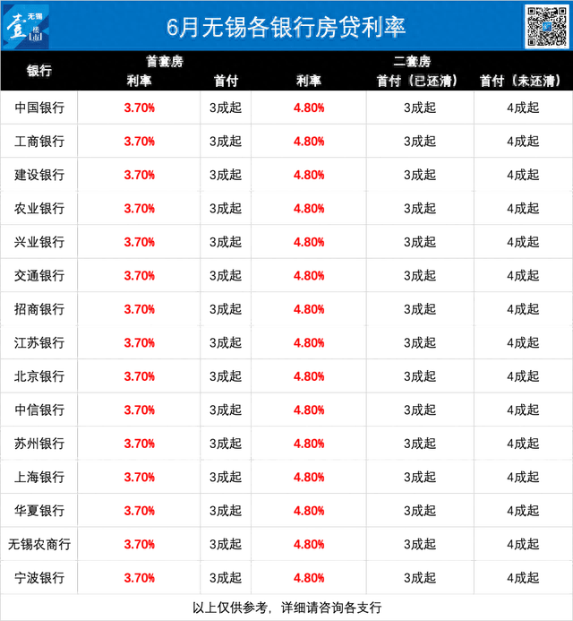 无锡房贷利率最新动态解析，市场趋势与影响因素全览