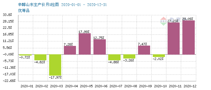 辛醇最新价格生意社，高科技产品引领未来生活风尚的新动态