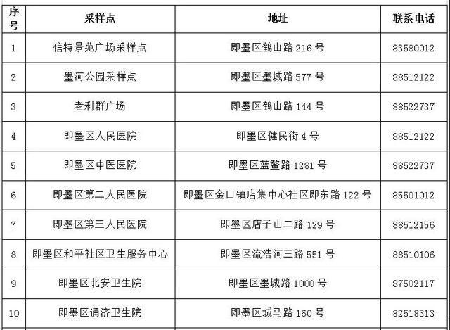 青岛核酸检测点最新,青岛核酸检测点最新，时代的见证与城市的坚守