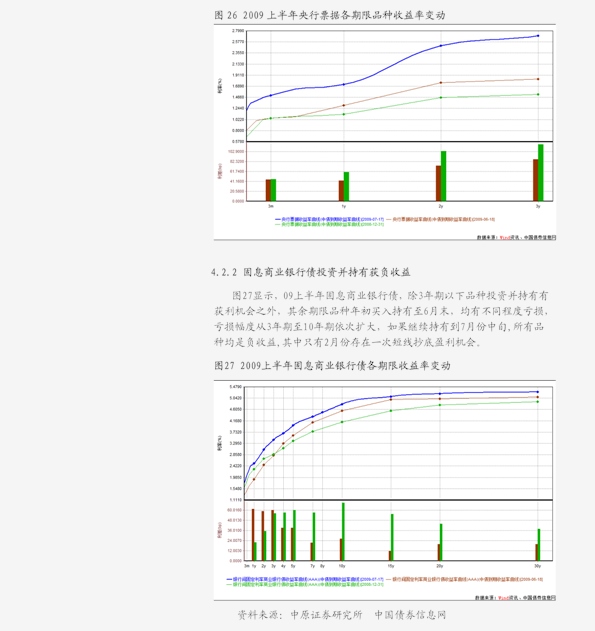 大秦转债最新分析，探寻心灵与自然的美景之旅