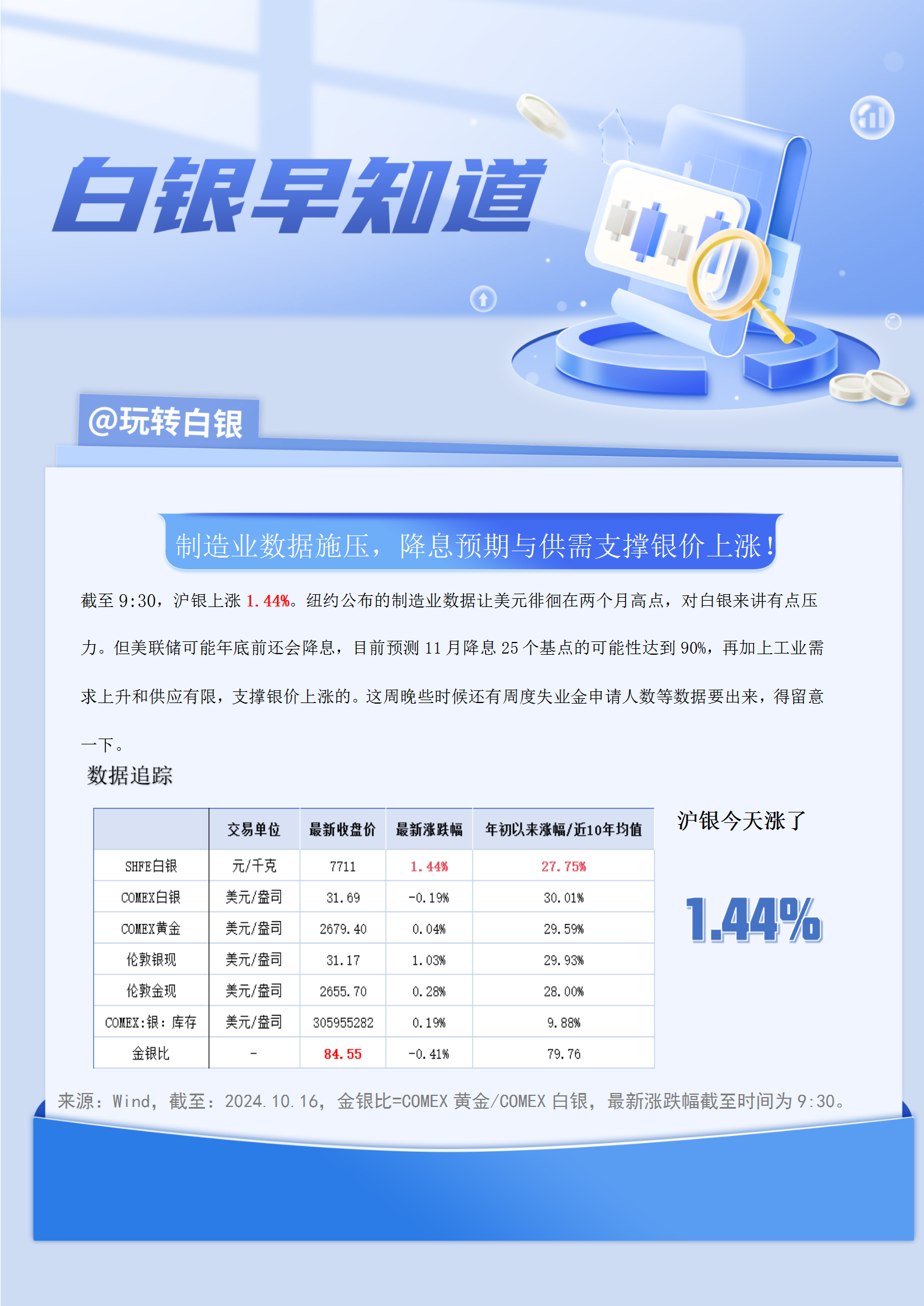 最新银价白银行情动态，变化中的自信与成就感探寻之路