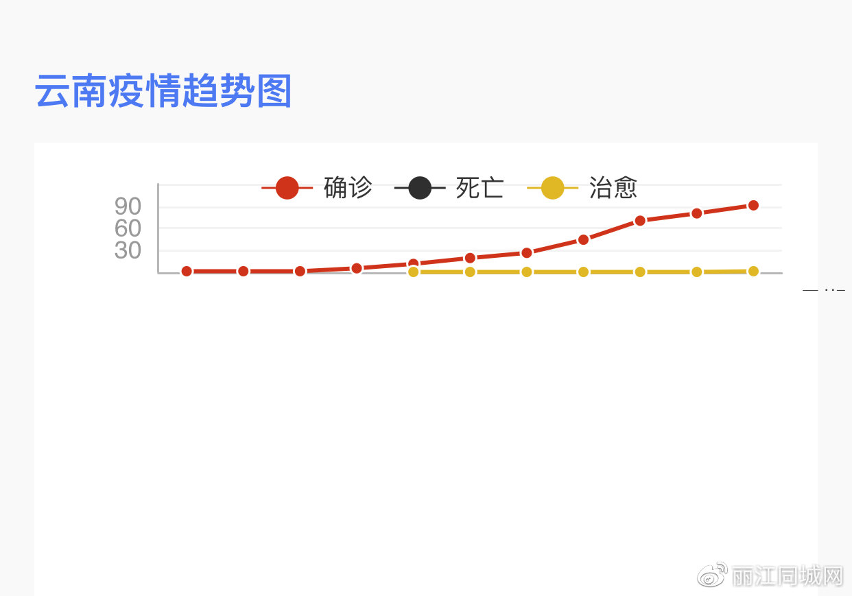 云疫情最新数据消息,云疫情最新数据消息，自然的微笑与旅行的魔法