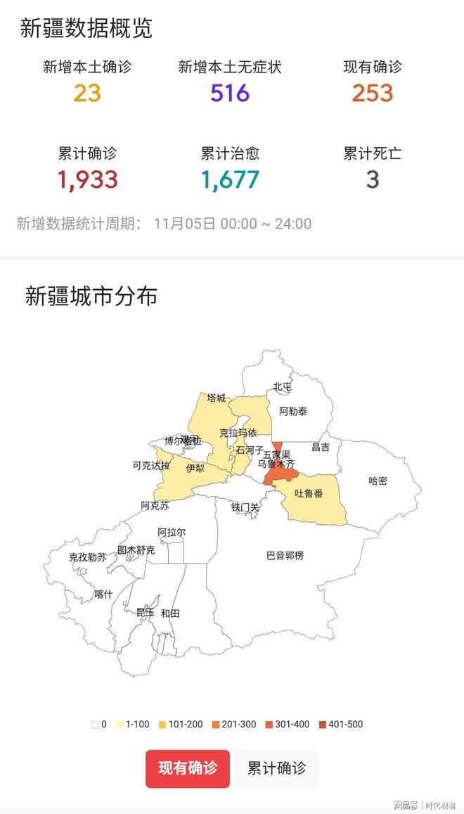 新疆最新疫情情况报告,新疆最新疫情情况报告