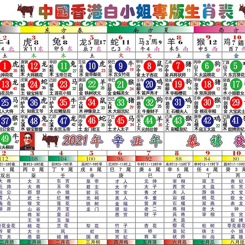 二四六香港管家婆生肖表,快速解答方案实践_特色版2.664