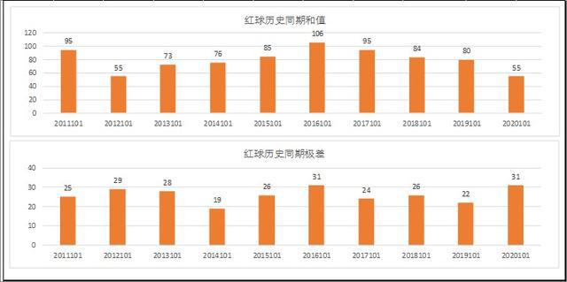 admin 第32页