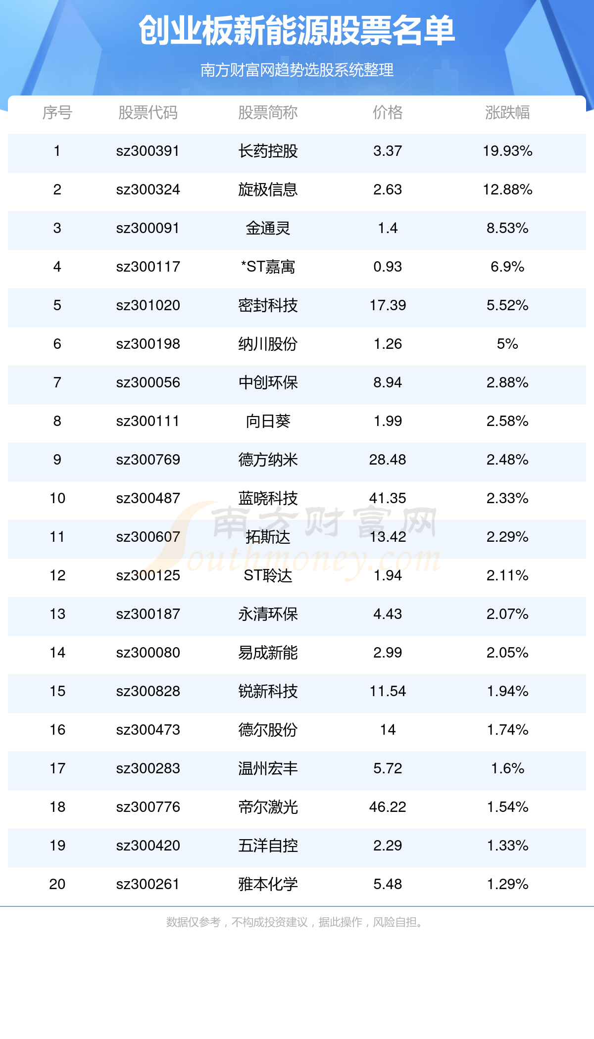 新能源股票最新动态，行业趋势、热门公司与投资机遇一网打尽