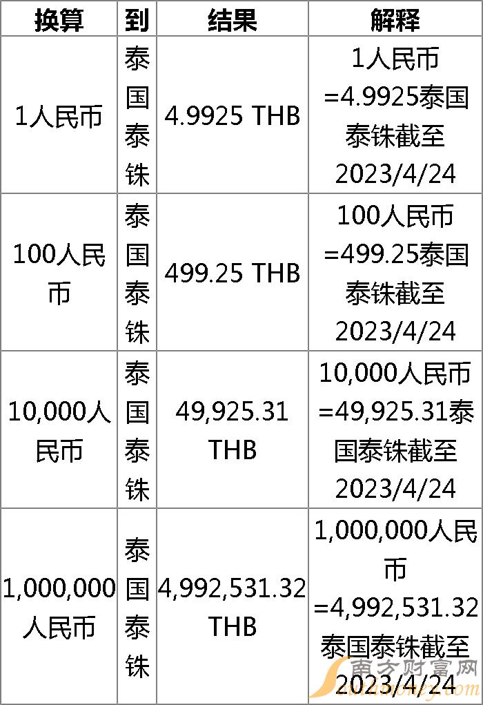 最新泰国货币汇率,最新泰国货币汇率，小巷深处的惊喜探索之旅