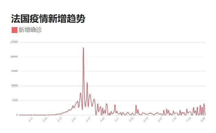 最新疫情动态及其影响概览