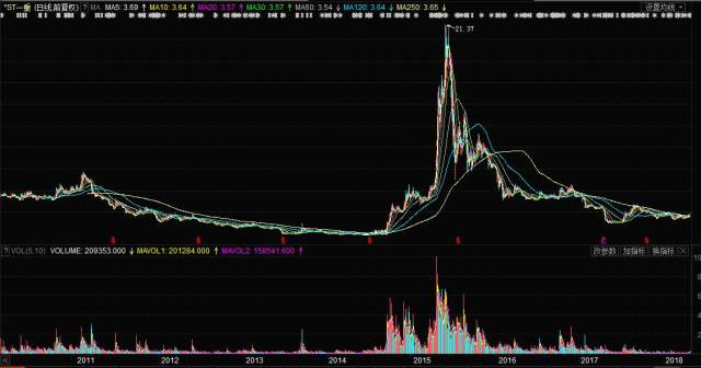 ST中国一重行情解析与操作指南，从入门到进阶的实用指南