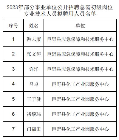 巨野最新职位招聘,巨野最新职位招聘，详细步骤指南