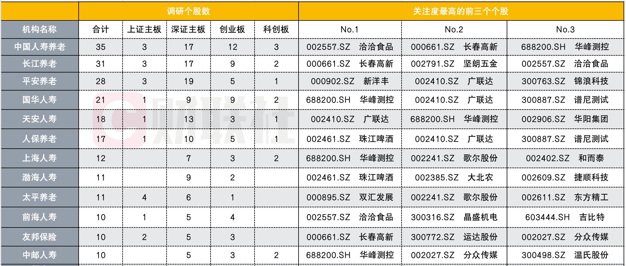 香港友邦上市，开启自然美景探索之旅！