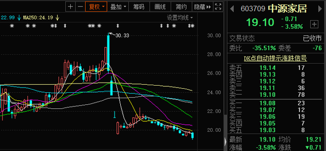 中源家居股票投资指南，全面解析投资步骤与策略