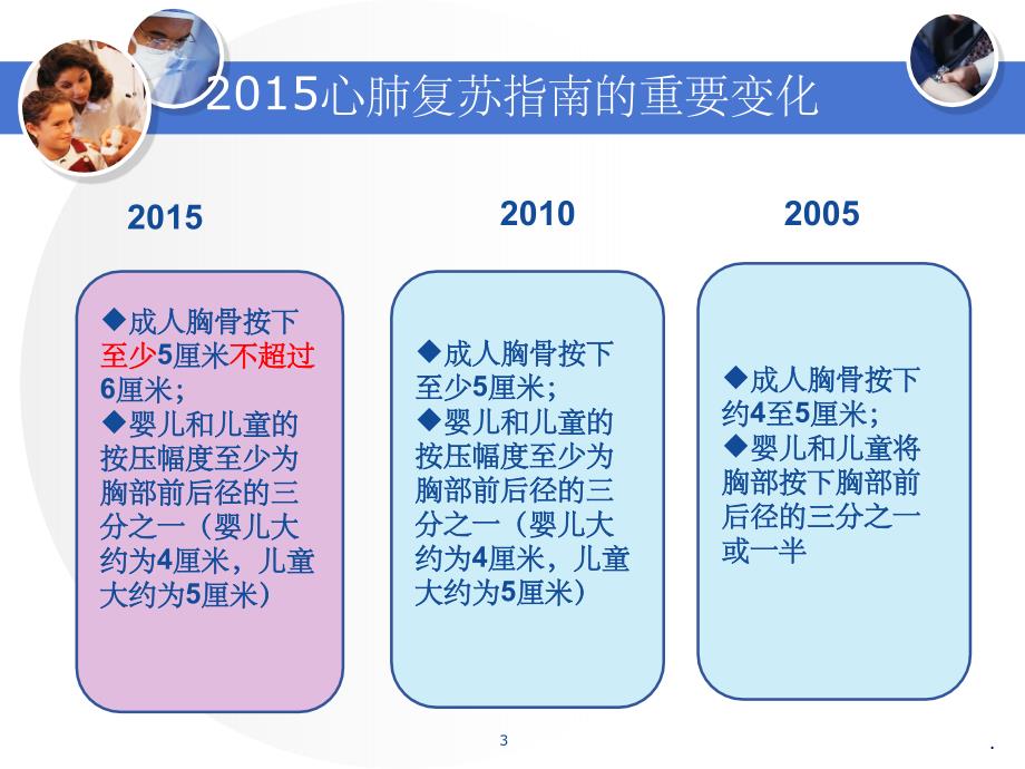 新版儿童心肺复苏培训PPT步骤指南及操作指南