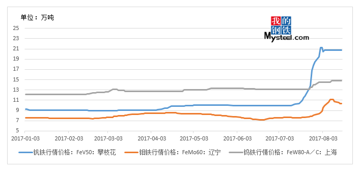 钼铁价格走势图详解，制作步骤与趋势预测指南