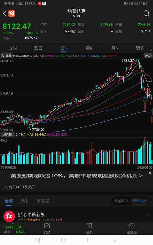 美国股票购买指南，入门、案例分析与实战策略