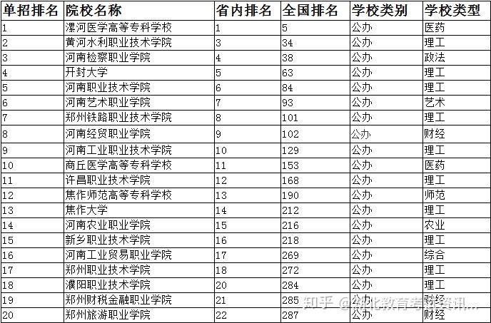 河南本科院校最新排名,河南本科院校最新排名，时代的见证与教育的繁荣