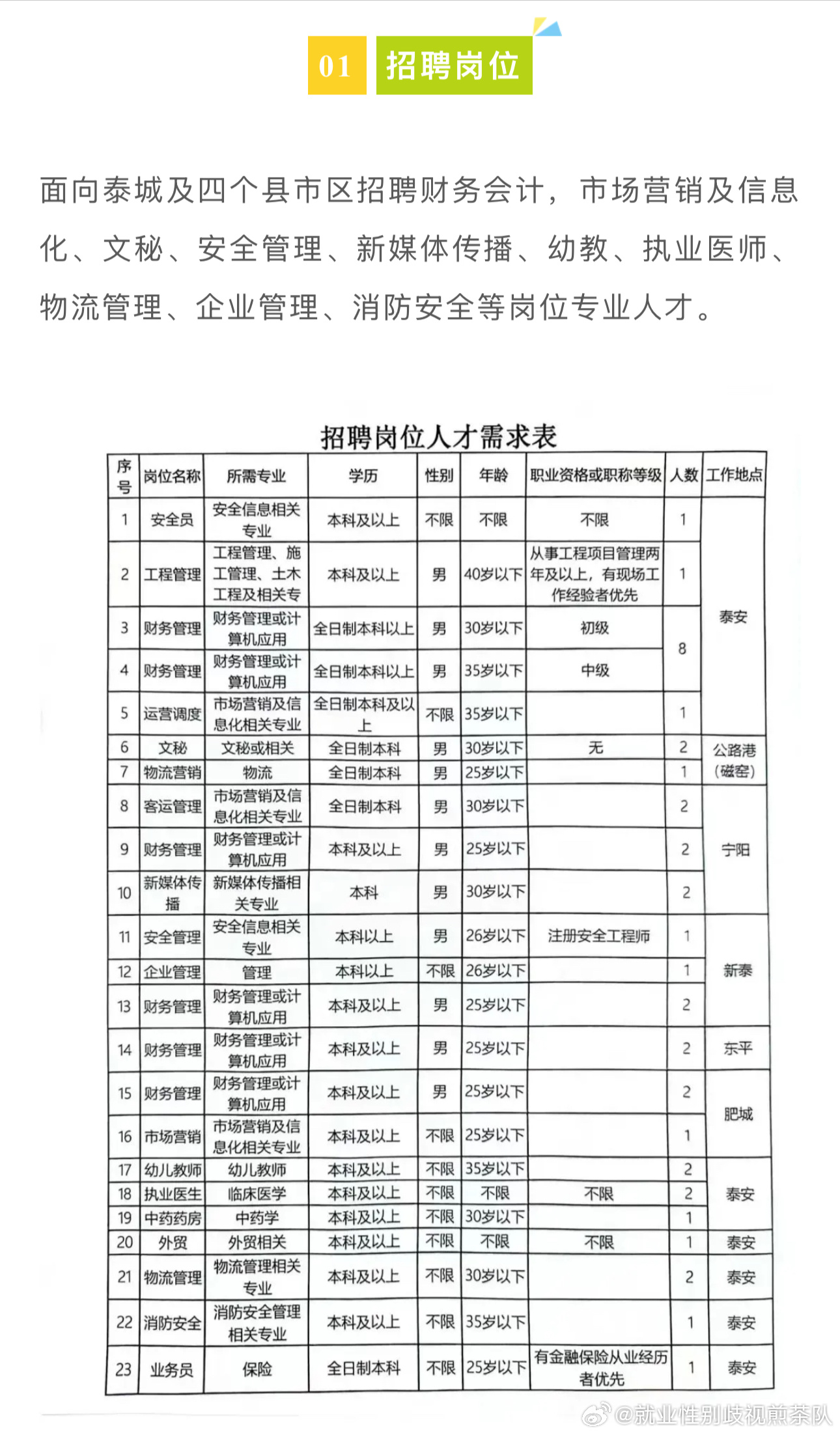 乌鲁木齐地铁招聘信息,乌鲁木齐地铁招聘信息——探寻地铁行业的职业发展机遇