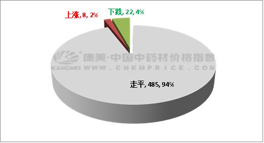 白芍最新价格揭秘，探寻秘密旅程背后的温情故事