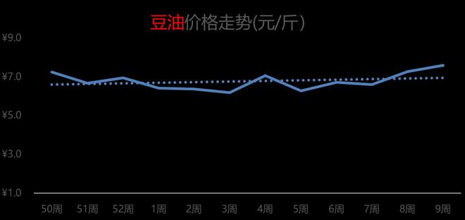 豆油实时行情,豆油实时行情，市场走势分析与展望