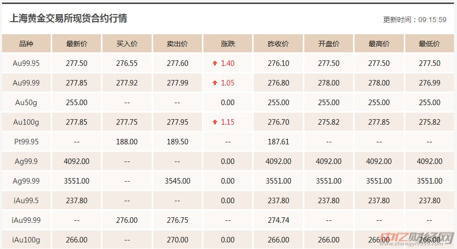 一级消防工程师 第32页