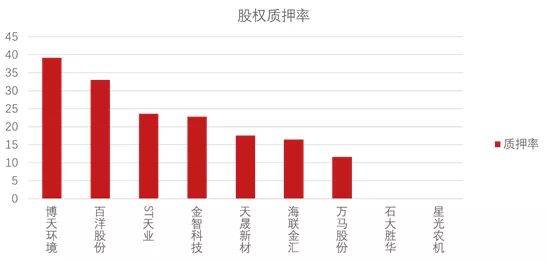 多维度透视上市企业，深度解读企业发展之道