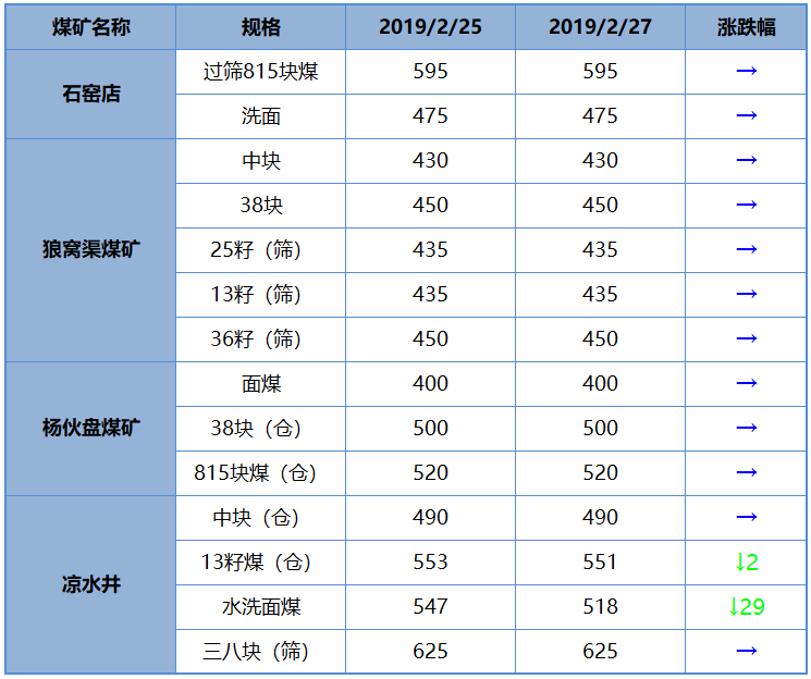 榆林煤炭最新价格表及市场波动观点探析