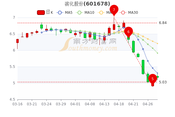 滨化股票，高科技重塑未来蓝图的力量之源