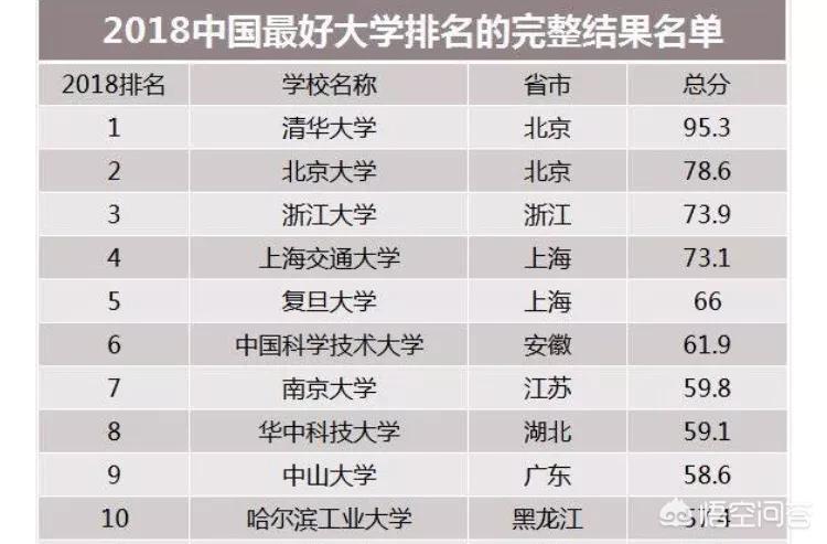 中国高校最新排名，校园风云再起，排名背后的奇妙物语