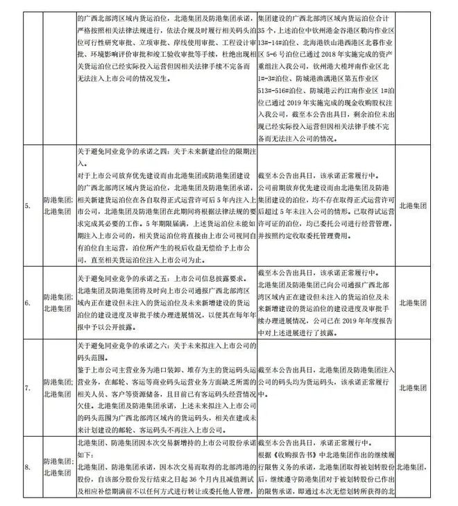 二级建造师 第2页