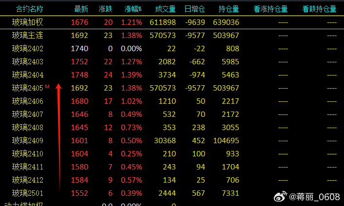 今日玻璃市场行情深度解析与多元解读