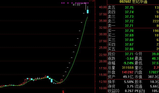 一字板股票买入技巧详解与策略指南