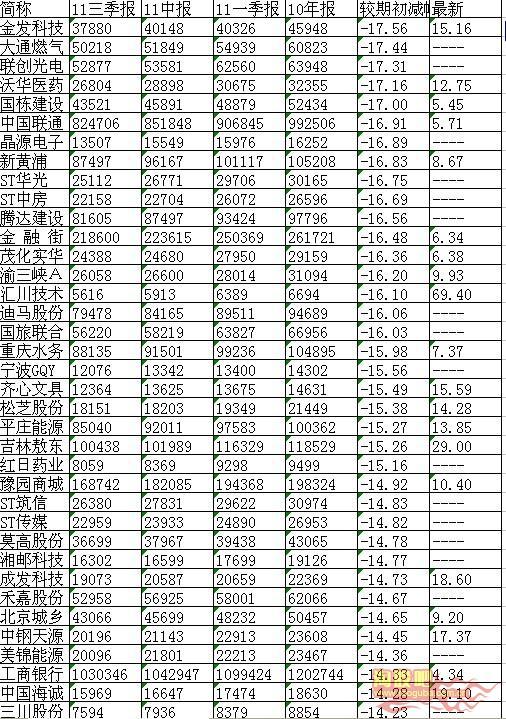 最新破发股票解析，市场趋势及应对策略