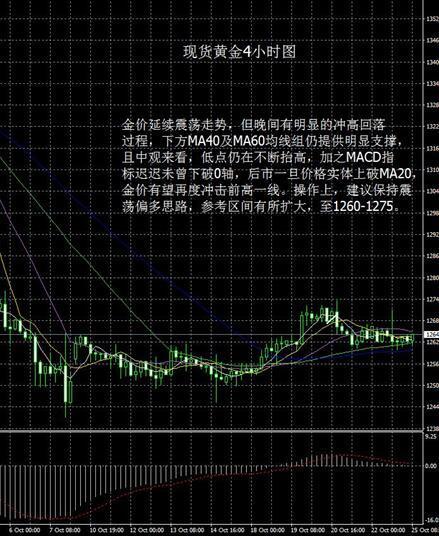 现货黄金最新走势解析与趋势分析