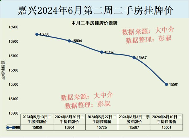 嘉兴最新房价动态及走势分析