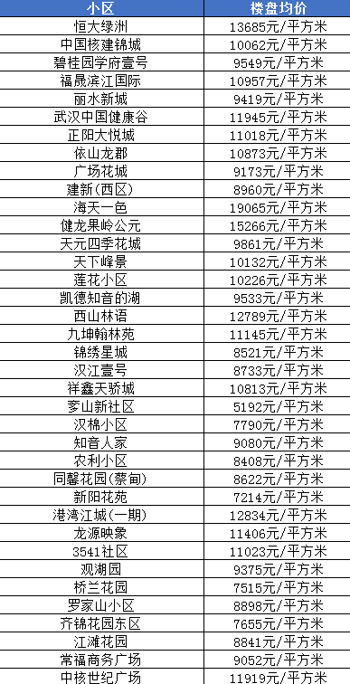 武汉武湖最新房价,武汉武湖最新房价，时代的印记与未来的展望