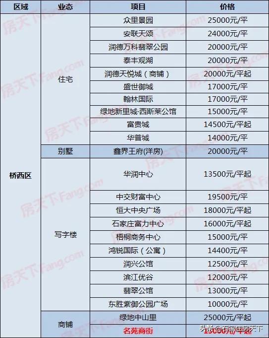 鹿泉区楼盘最新动态，科技引领居住革新，未来生活触手可及